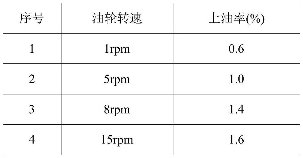 一種抗芯吸組分的制作方法