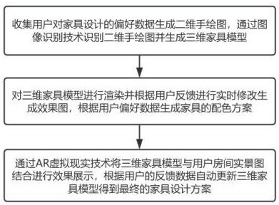 一種基于3D模型的設(shè)計方案確認(rèn)方法及系統(tǒng)與流程