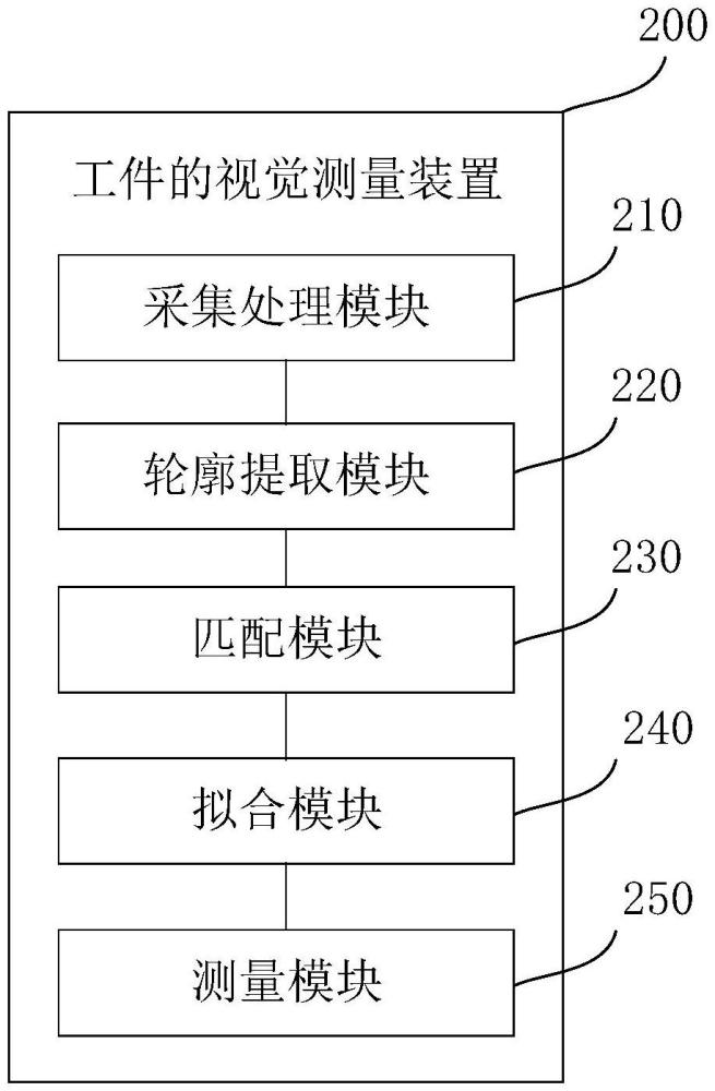 工件的視覺(jué)測(cè)量方法、裝置、設(shè)備和存儲(chǔ)介質(zhì)與流程