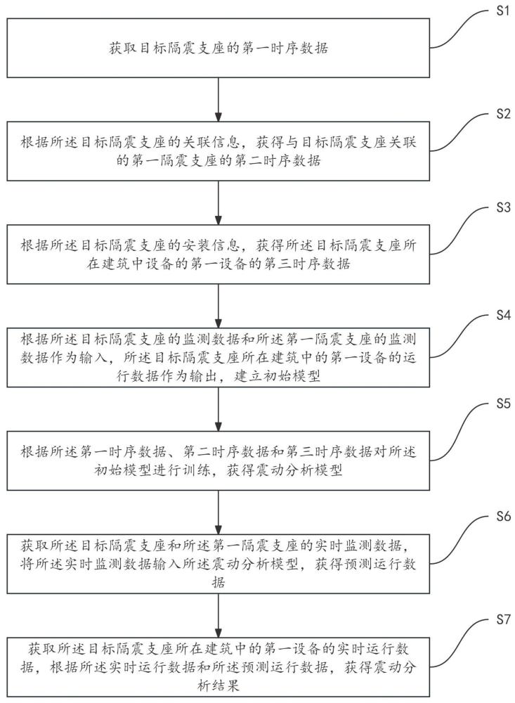 一種基于人工智能模型的振動監(jiān)測方法、系統(tǒng)及設(shè)備與流程