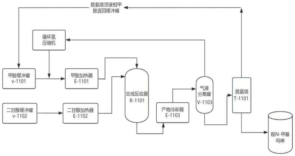 一種二甘醇法制備N-甲基嗎啉的催化劑及其制備方法和應(yīng)用與流程