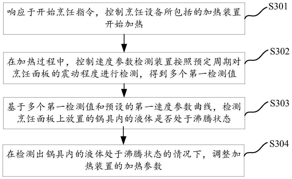 烹飪設備的控制方法、裝置、烹飪設備以及存儲介質(zhì)與流程