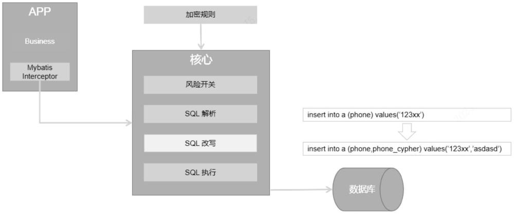 一種應(yīng)用無感知的數(shù)據(jù)加密存儲系統(tǒng)、方法與流程