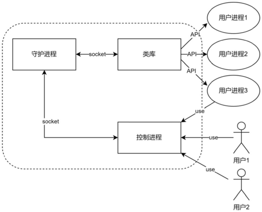 數(shù)據(jù)錄制控制方法、數(shù)據(jù)回放控制方法及裝置與流程