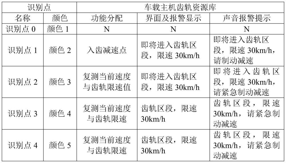 一種適配齒軌線路速度轉換防護裝置及方法與流程