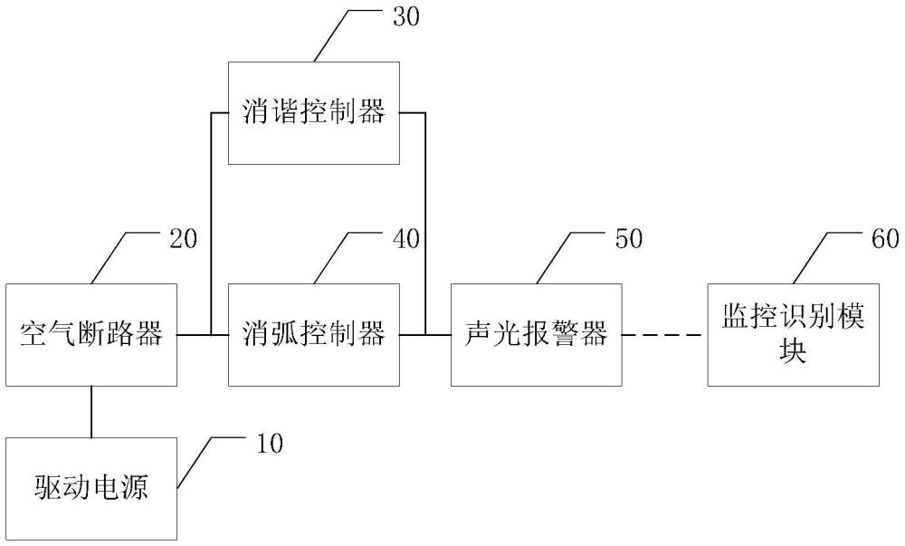 一種供電系統(tǒng)的故障告警系統(tǒng)的制作方法