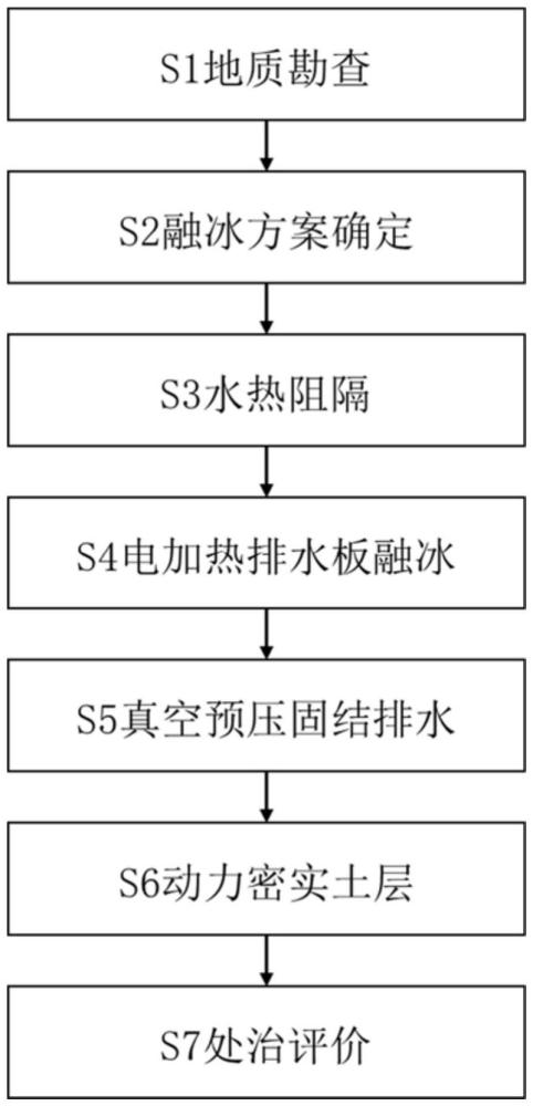 一種用于凍土區(qū)的路基變形抑制的方法和裝置