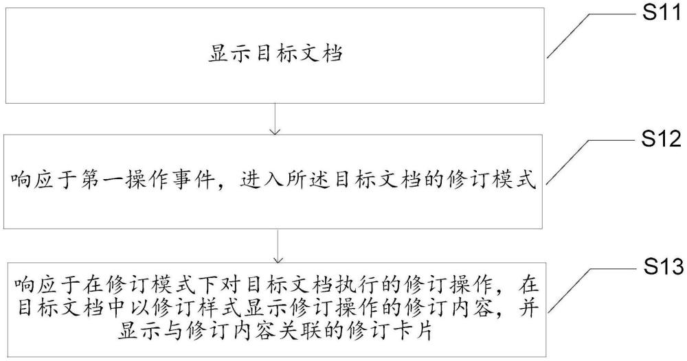 文檔處理方法、裝置、電子設備和存儲介質(zhì)與流程