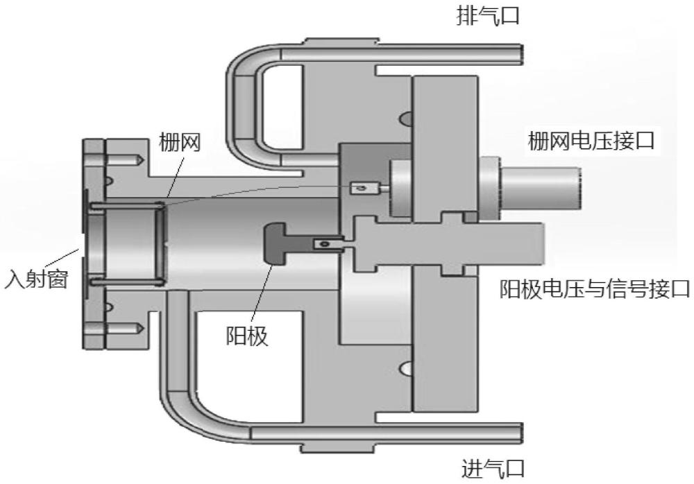 一種正比放大氣體探測器的制作方法