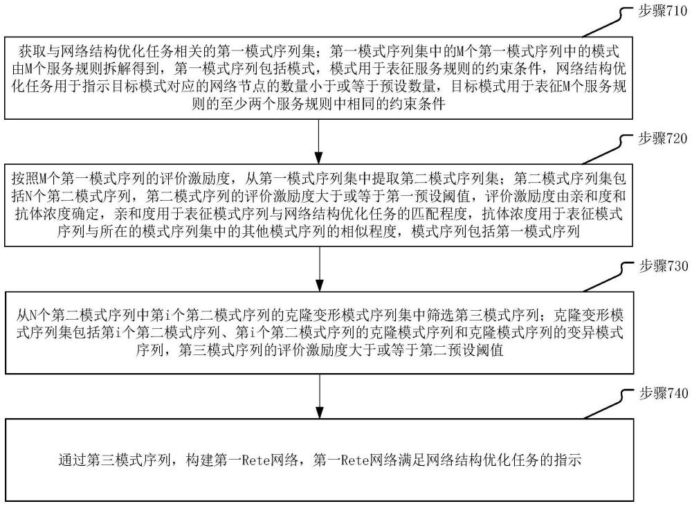 數(shù)據(jù)處理方法、裝置、設(shè)備及存儲(chǔ)介質(zhì)與流程