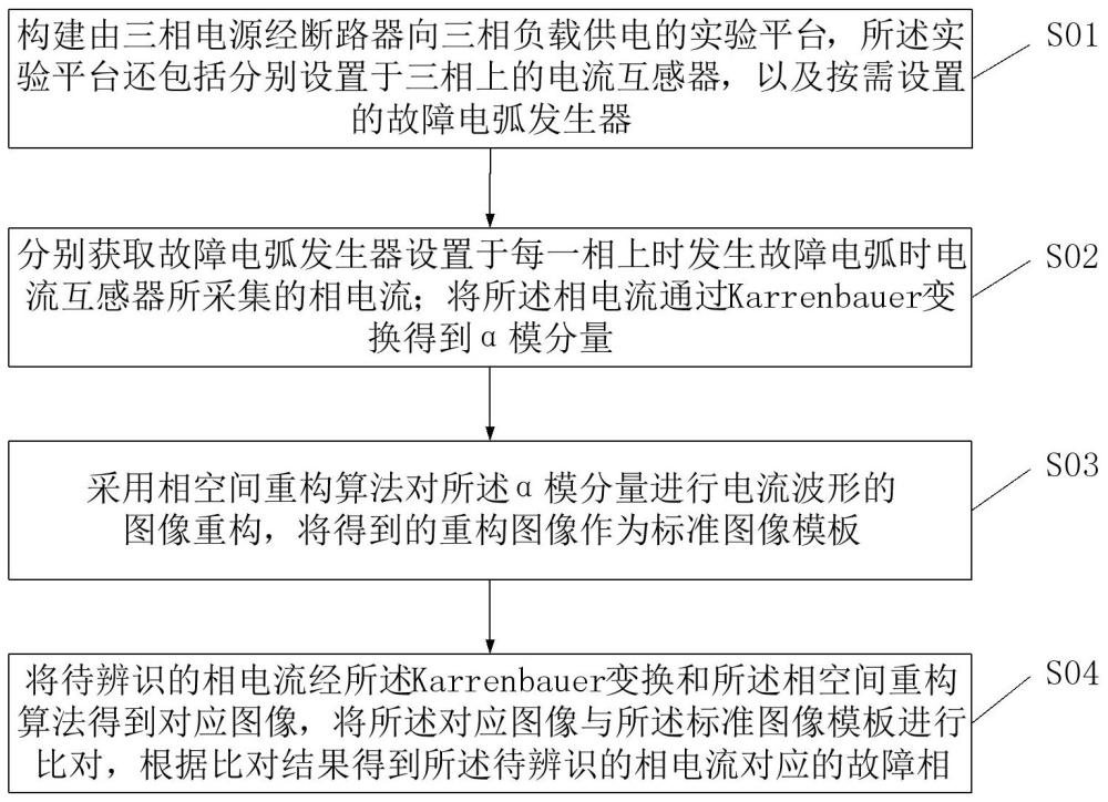 串聯(lián)電弧故障相的識(shí)別方法、裝置及電子設(shè)備與流程