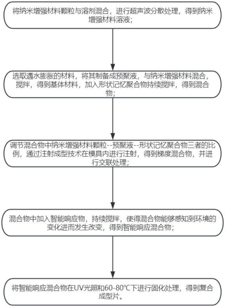 一種充填用的復(fù)合成型片的制作方法