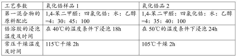 一种新能源汽车电容器用聚丙烯薄膜及其制备方法与流程