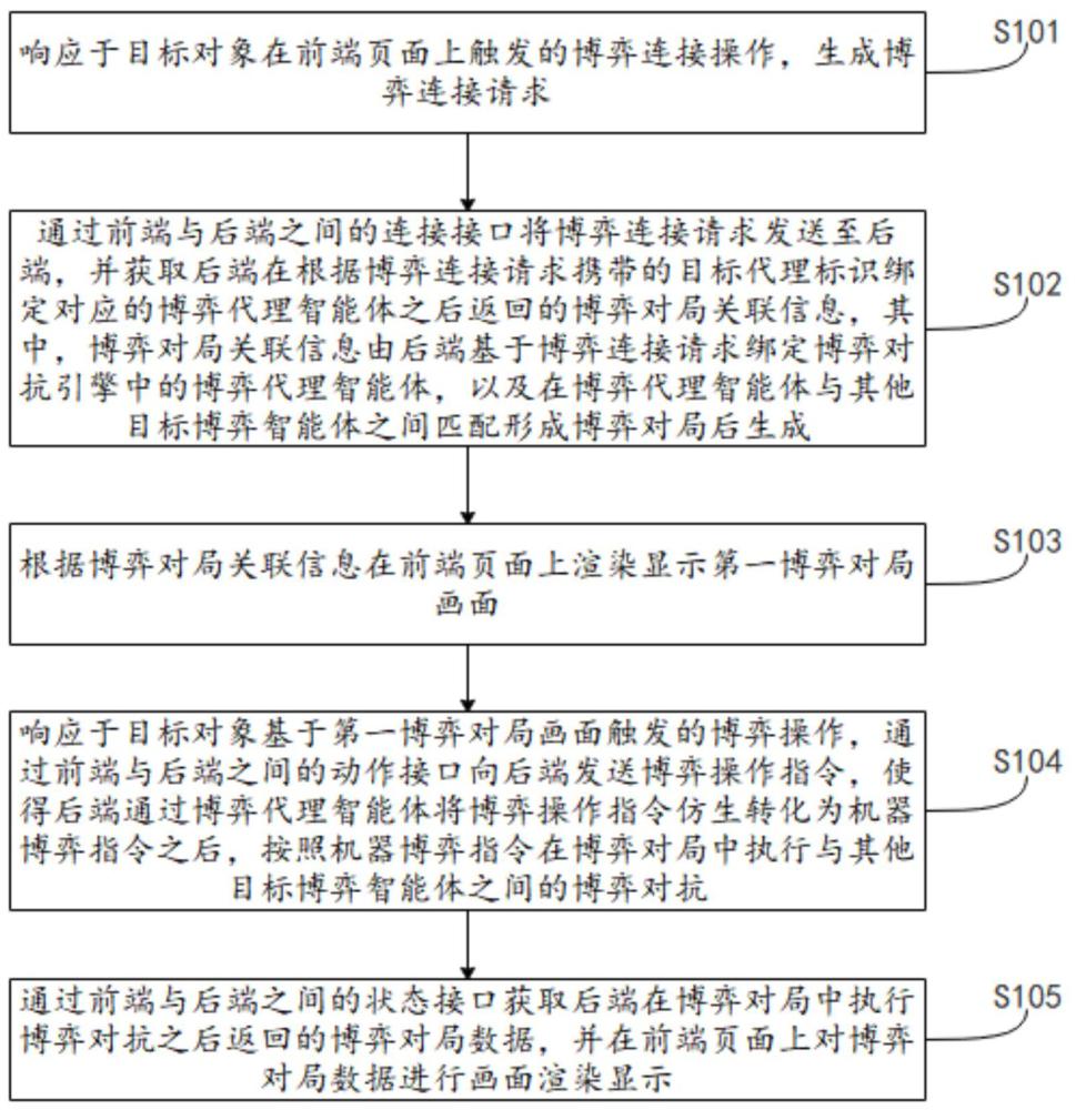 博弈對局的顯示方法、裝置、系統(tǒng)、電子設(shè)備及存儲介質(zhì)與流程