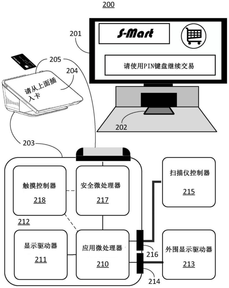 自助式結(jié)賬亭的高級硬件系統(tǒng)的制作方法