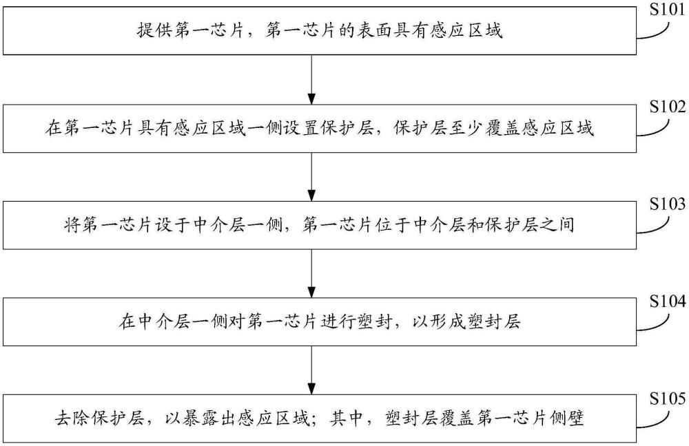 封裝結(jié)構(gòu)及其制造方法與流程