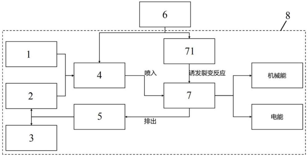 利用液體核燃料裂變反應(yīng)產(chǎn)能的內(nèi)燃機(jī)系統(tǒng)及工作方法