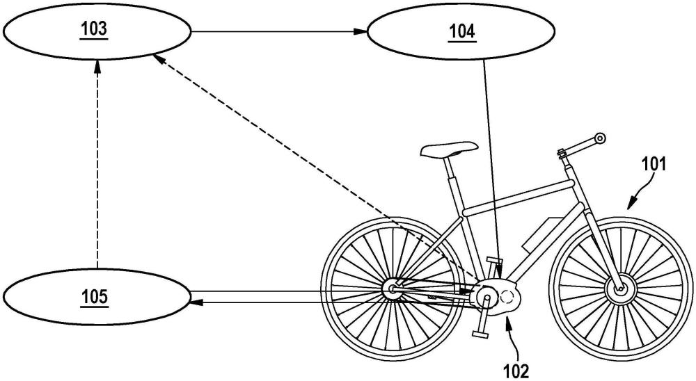 用于調(diào)節(jié)車輛的驅(qū)動單元的扭矩輔助的方法與流程