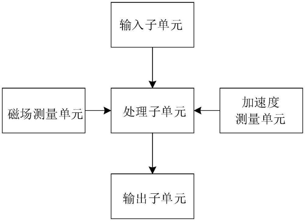 赤道儀用輔助系統(tǒng)及包含其的赤道儀的制作方法