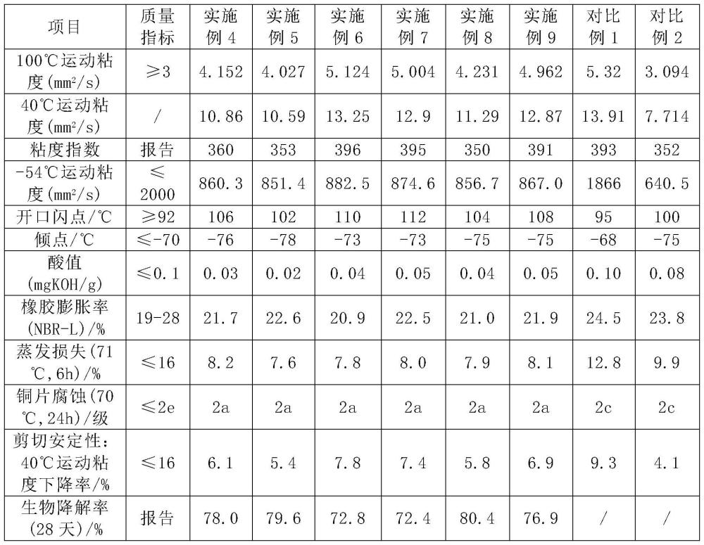 一種超低溫可降解航空液壓油及其制備方法與流程