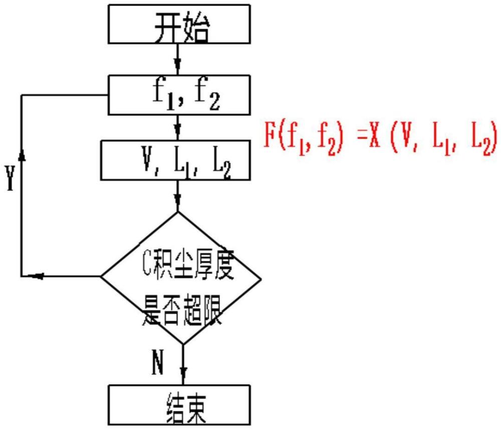 巷道積塵自適應(yīng)清潔控制方法與流程