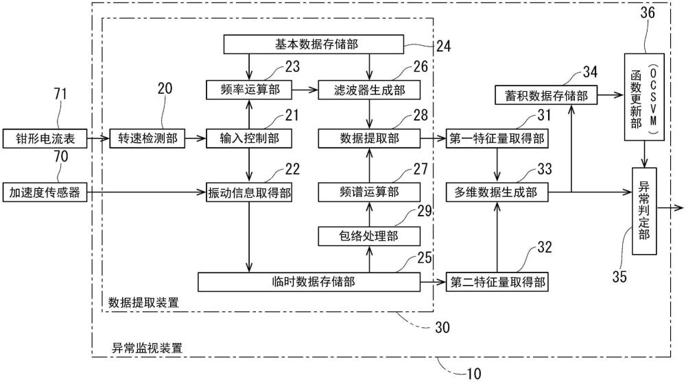 數(shù)據(jù)提取裝置以及異常監(jiān)視裝置的制作方法