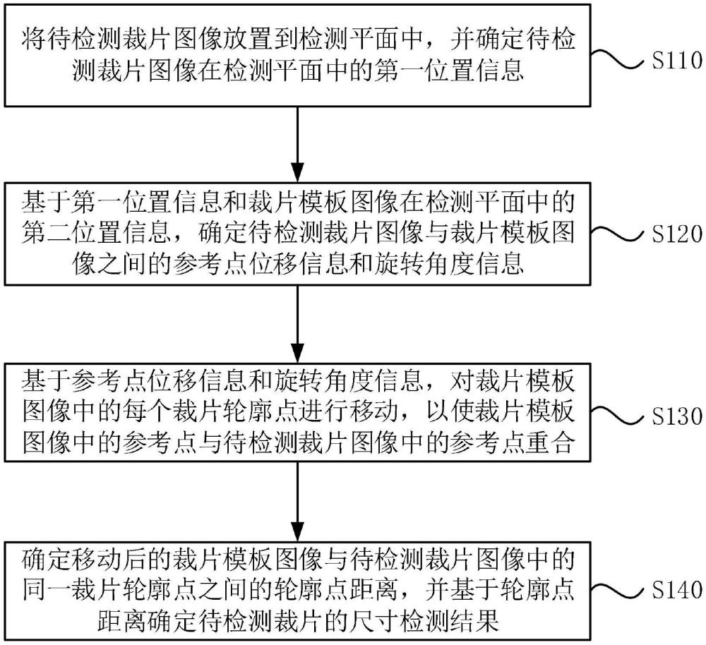 裁片尺寸检测方法、装置、电子设备及存储介质与流程