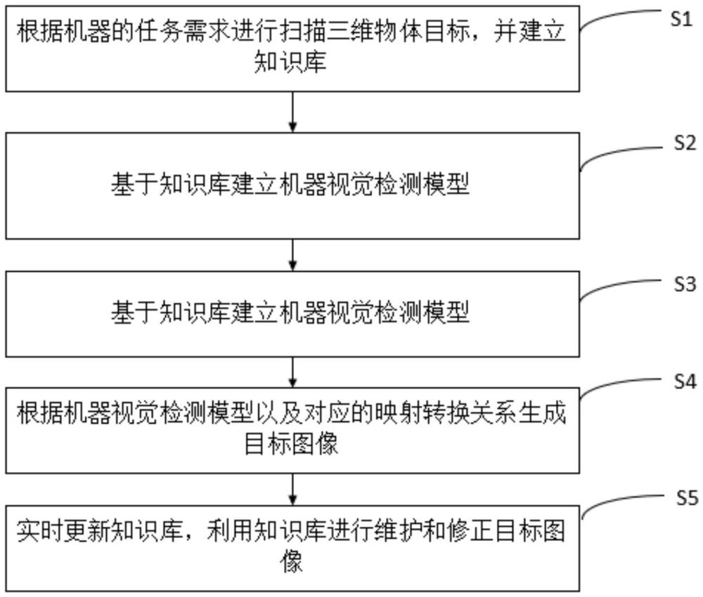 一種機器視覺圖像生成方法與流程