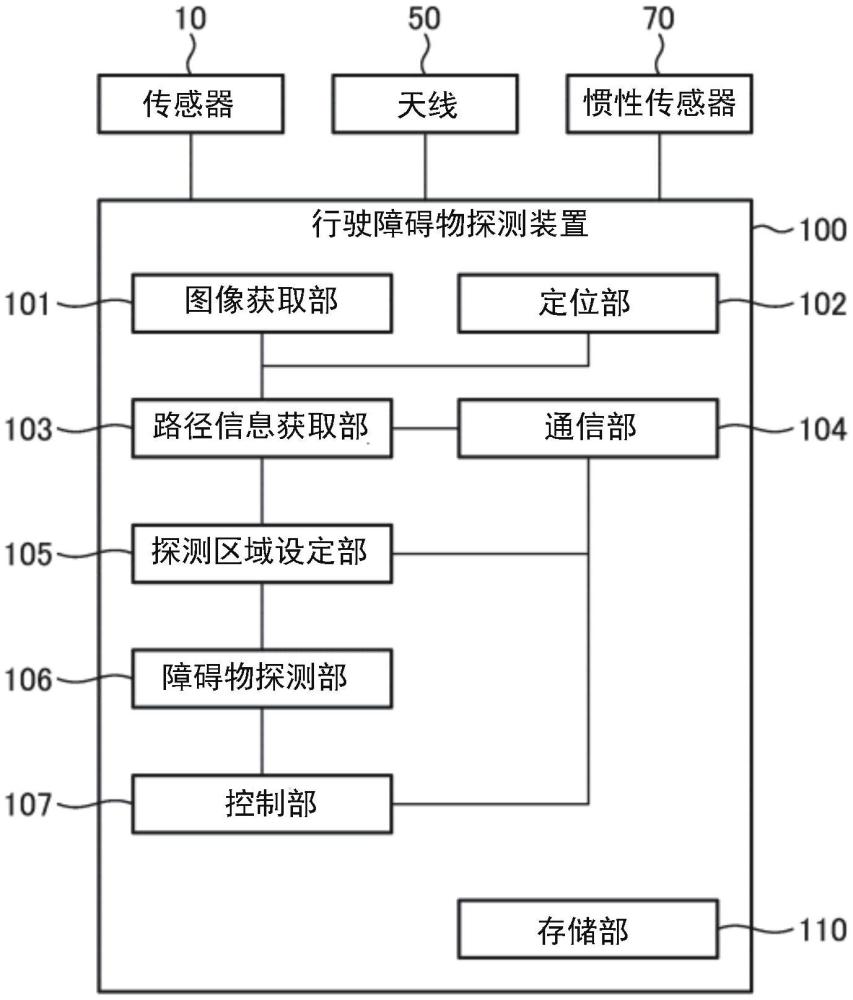 障礙物探測(cè)裝置、障礙物探測(cè)方法及程序與流程