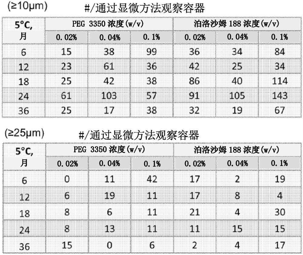 抗白介素-4受體(IL-4R)抗體制劑的制作方法