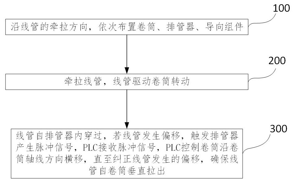 一種線管開卷控制方法與流程