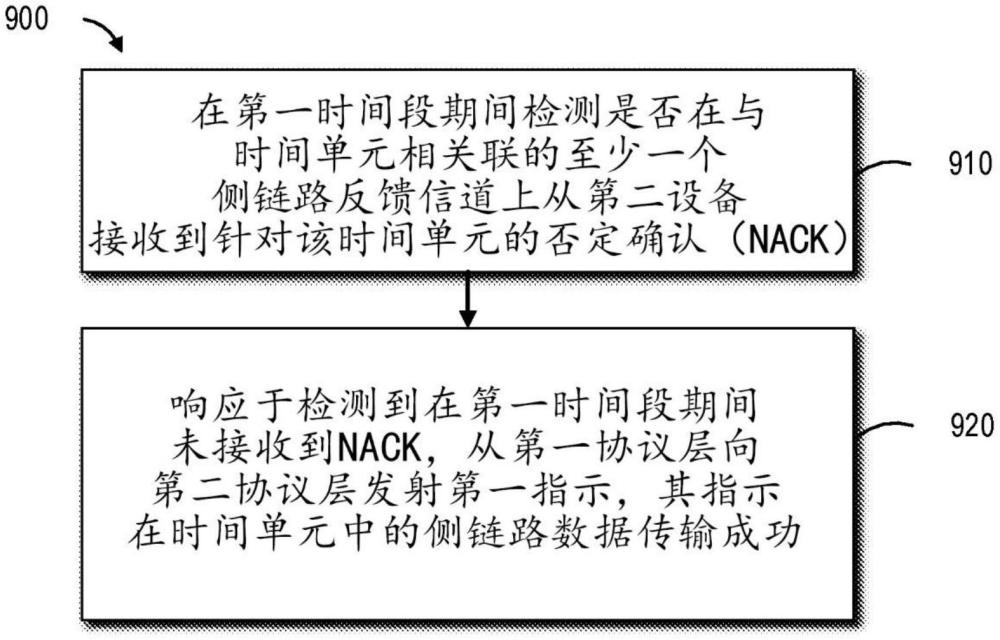 用于通信的方法、設(shè)備、裝置和計(jì)算機(jī)可讀介質(zhì)與流程