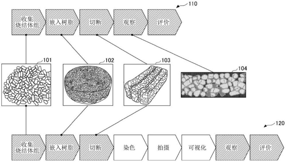 評(píng)價(jià)裝置、評(píng)價(jià)方法和評(píng)價(jià)程序與流程