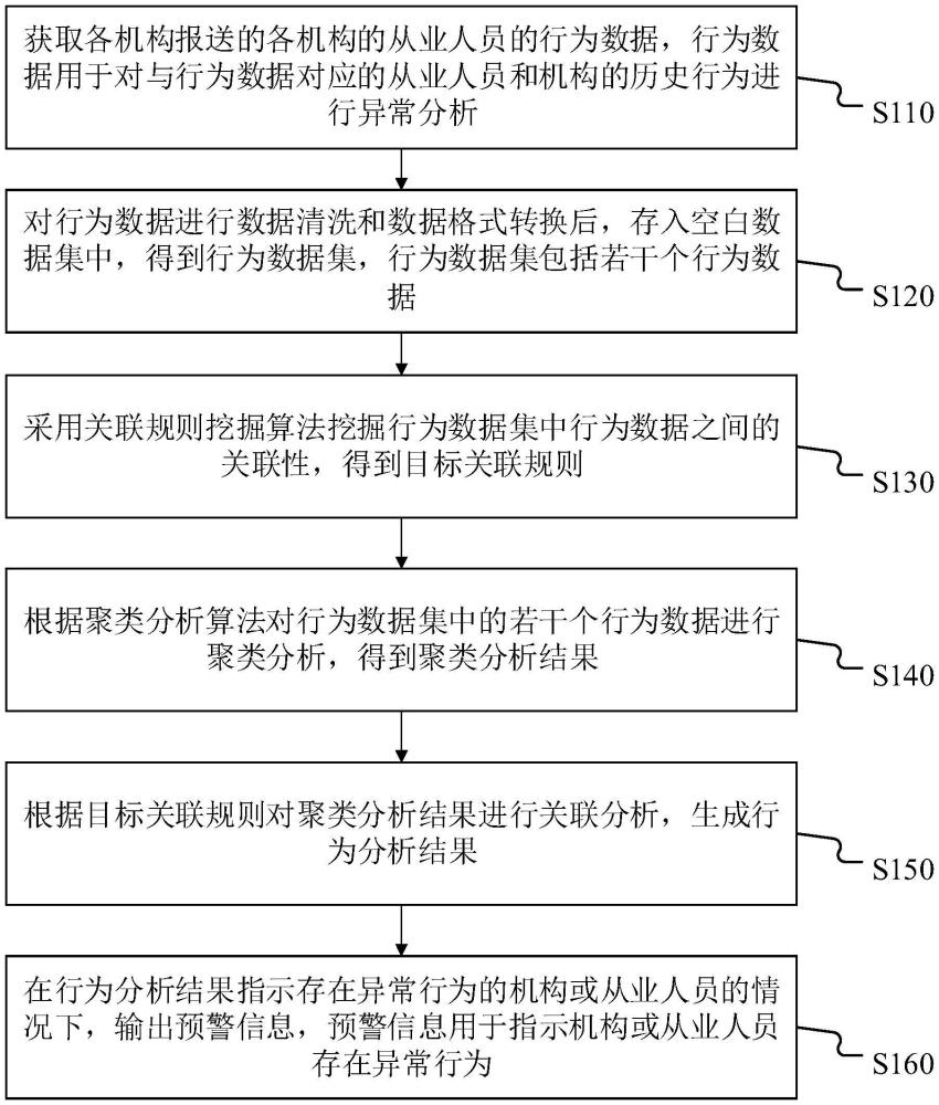 數(shù)據(jù)分析方法、裝置、設(shè)備、介質(zhì)及產(chǎn)品與流程