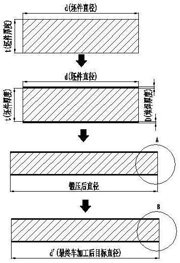 一種小壁厚耐腐蝕盲板的制造工藝的制作方法