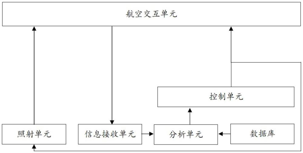 一種基于航班信息的機(jī)場助航燈光控制系統(tǒng)的制作方法