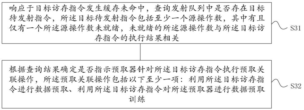 一種預(yù)取控制方法、裝置、處理器及電子設(shè)備與流程