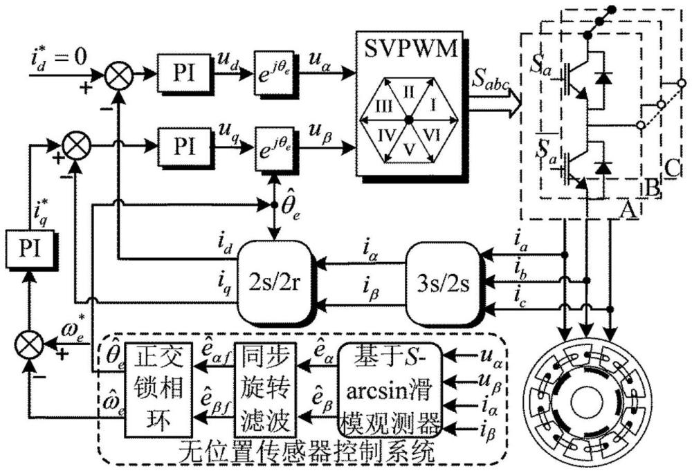 一種永磁電機(jī)系統(tǒng)高精度位置檢測方法