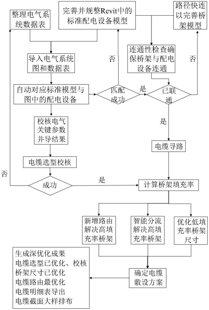 基于Revit二次開發(fā)的電氣深化設計平臺及設計方法與流程