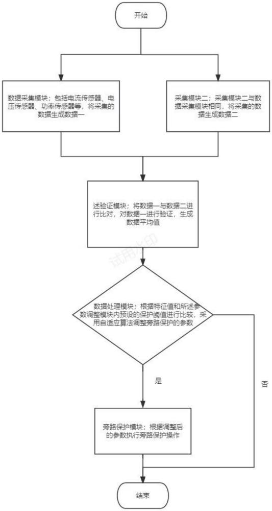 一種配電網(wǎng)線路自適應(yīng)旁路保護(hù)系統(tǒng)及方法