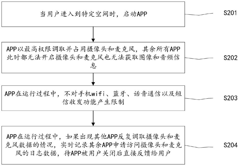 權限占用的移動終端安全防護方法