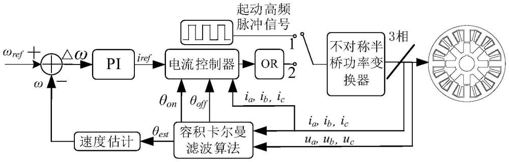 一種基于CKF的開關(guān)磁阻電機無位置傳感器控制方法