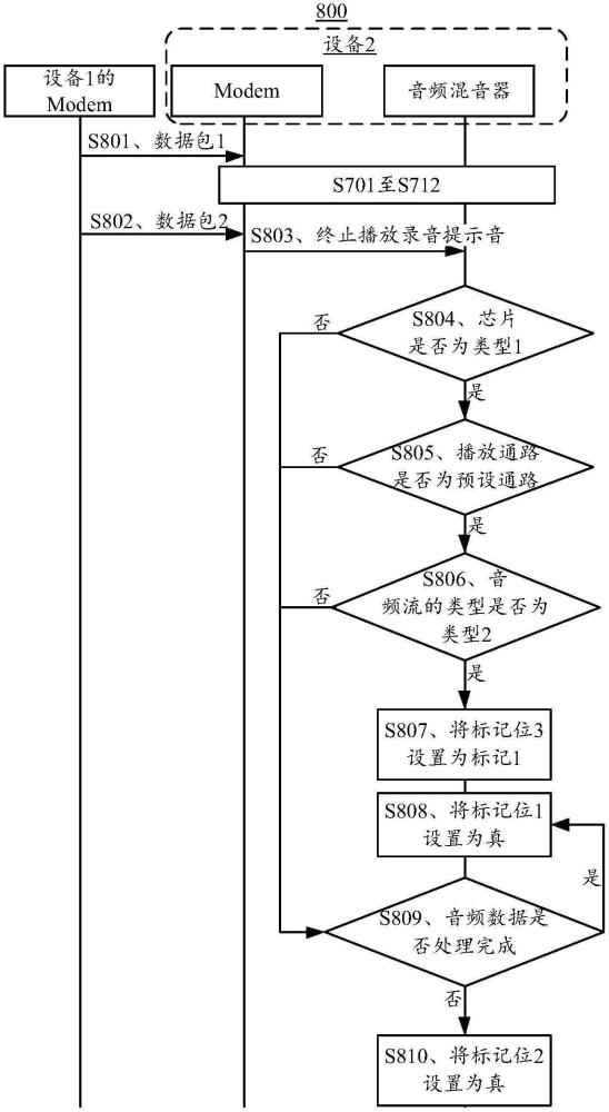 音頻處理方法和裝置與流程