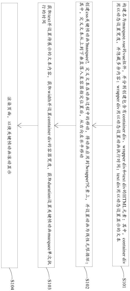 實(shí)現(xiàn)跑馬燈滾動(dòng)顯示的方法及相關(guān)裝置與流程