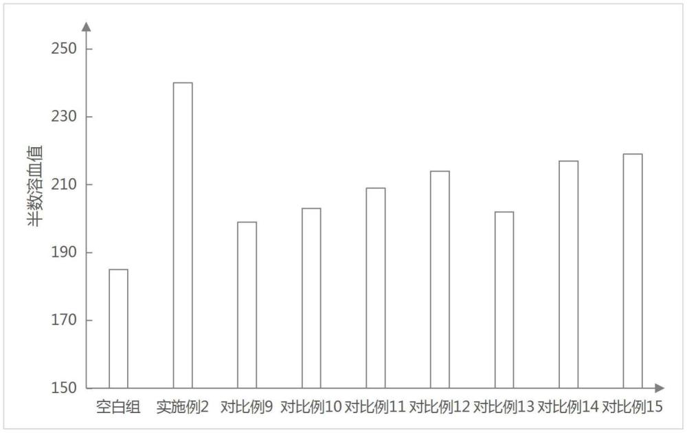 一種具有提高免疫功能的保健飲品及其制備方法與流程