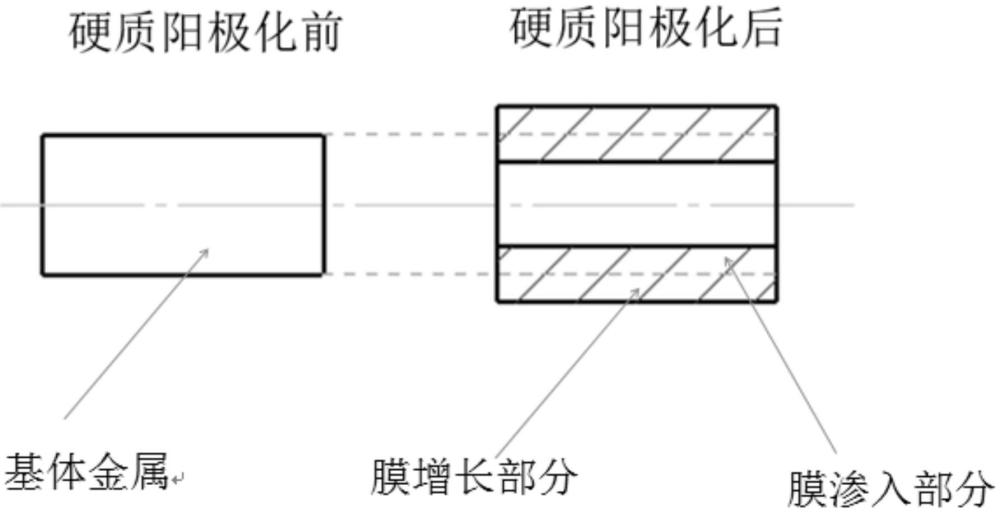 鋁合金零件硬質(zhì)陽極化膜層返修方法與流程