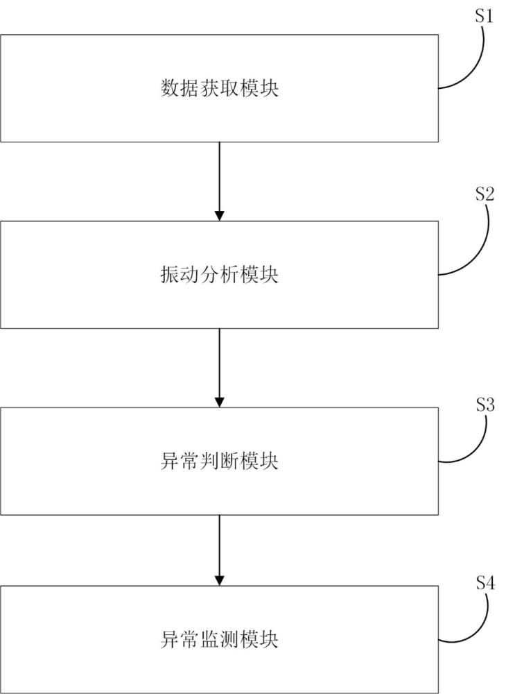 基于人工智能的電梯運(yùn)行故障檢測(cè)報(bào)警系統(tǒng)的制作方法