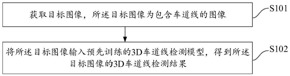 3D車道線檢測方法、電子設備及存儲介質(zhì)與流程