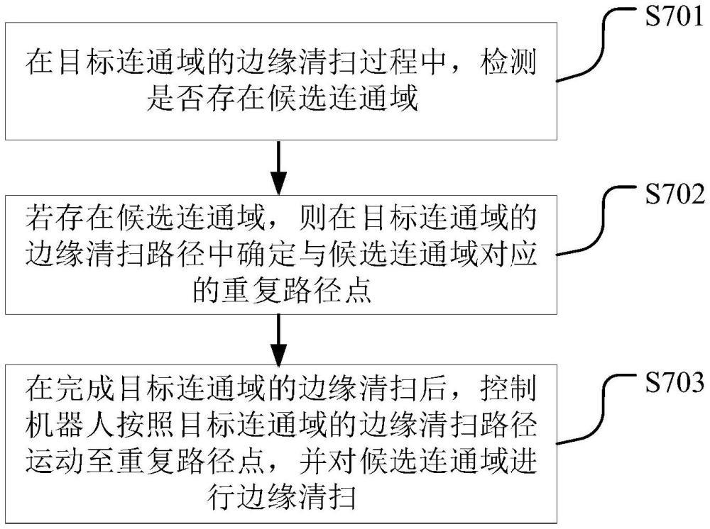 機(jī)器人控制方法、裝置、計(jì)算機(jī)可讀存儲(chǔ)介質(zhì)及機(jī)器人與流程