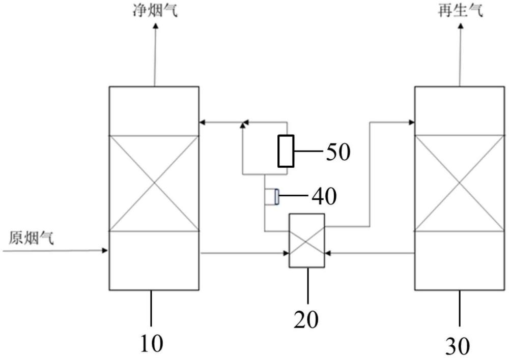 二氧化碳的吸收系統(tǒng)及吸收方法與流程